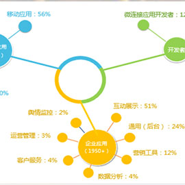 传播效果